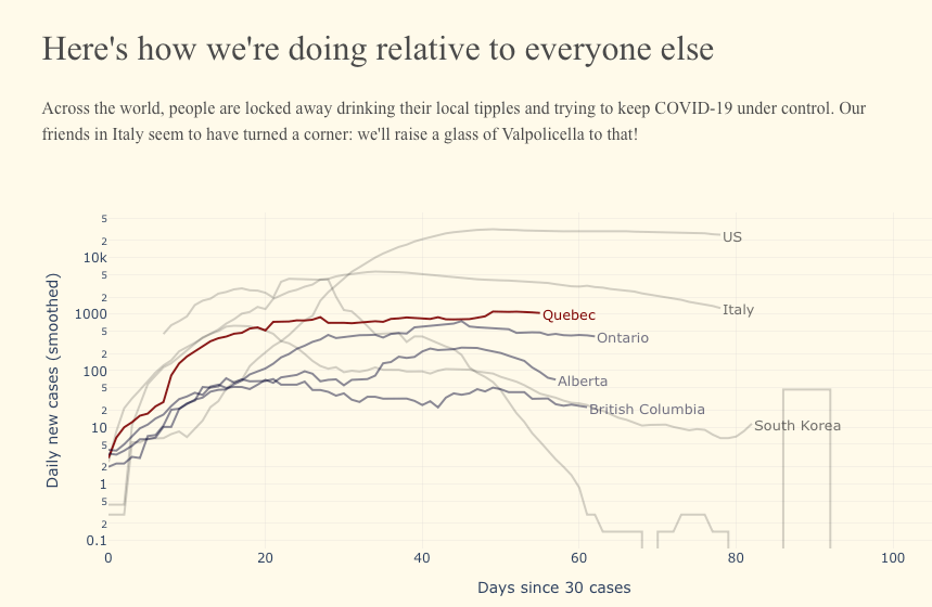 Lockdown projects: Corona Calculator, Glass of Wine, and Weather Window