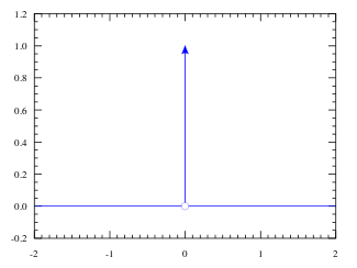 dirac