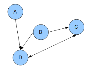 Graphical_model_example