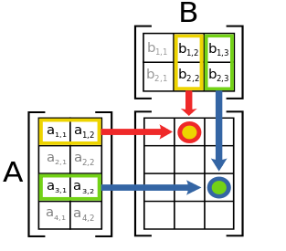 Matrix_multiplication_diagram_2.svg