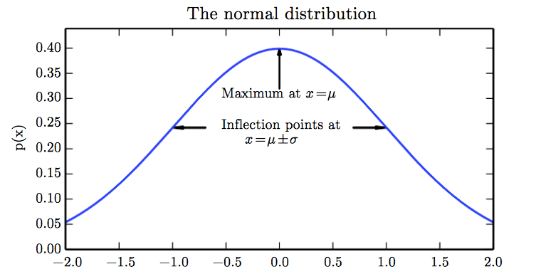 fig3.1