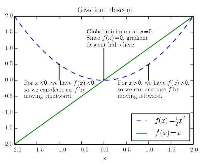 graddescent