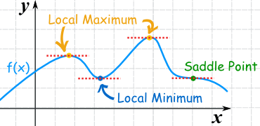 function-min-max