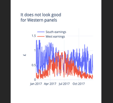 Adding interactive Plotly graphs to WordPress | Archy de Berker